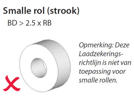 Kantelgevoelige coils: Diameter groter is dan 1. Let op!