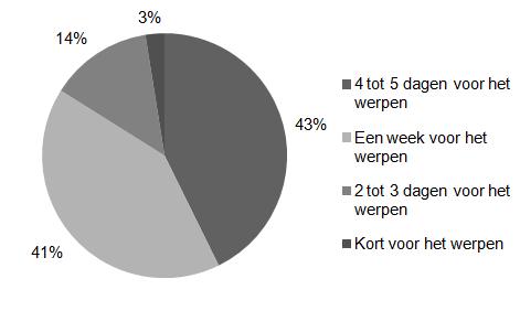 Figuur 35: Tijdstip waarop de zeugen naar de kraamstal worden verplaatst 3.3. Toepassen van partusinductie Figuur 36 geeft weer dat 58 % van de ondervraagde zeugenhouders geen partusinductie toepast.