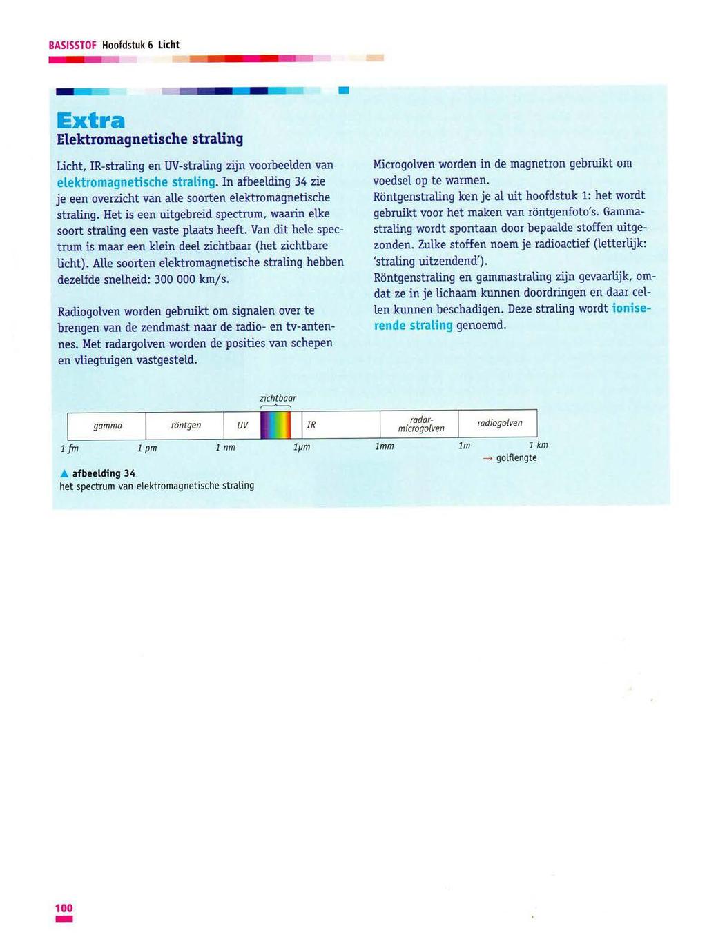 BASISSTOF Hoofdstuk 6 Licht Extra Elektromagnetische straling Licht, IR-straling en UV-straling zijn voorbeelden van elektromagnetische straling.