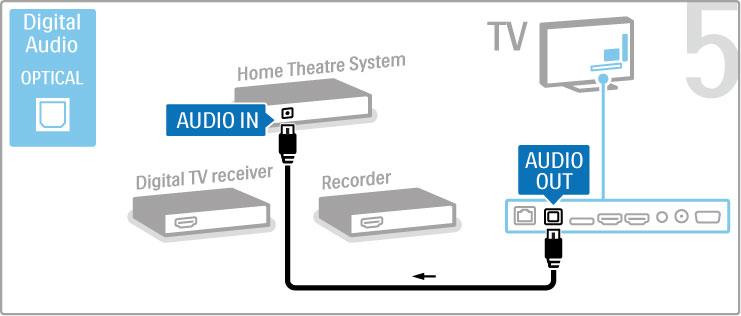 Digitale HD-ontvanger Als u TV-kijkt via een digitale ontvanger (een set-top box, ofwel een STB) en u de afstandsbediening van de TV niet gebruikt, dient u de functie voor automatisch uitschakelen