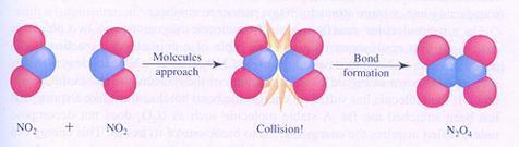Om de verschillende factoren uit te leggen wordt gebruik gemaakt van het botsende deeltjes model.