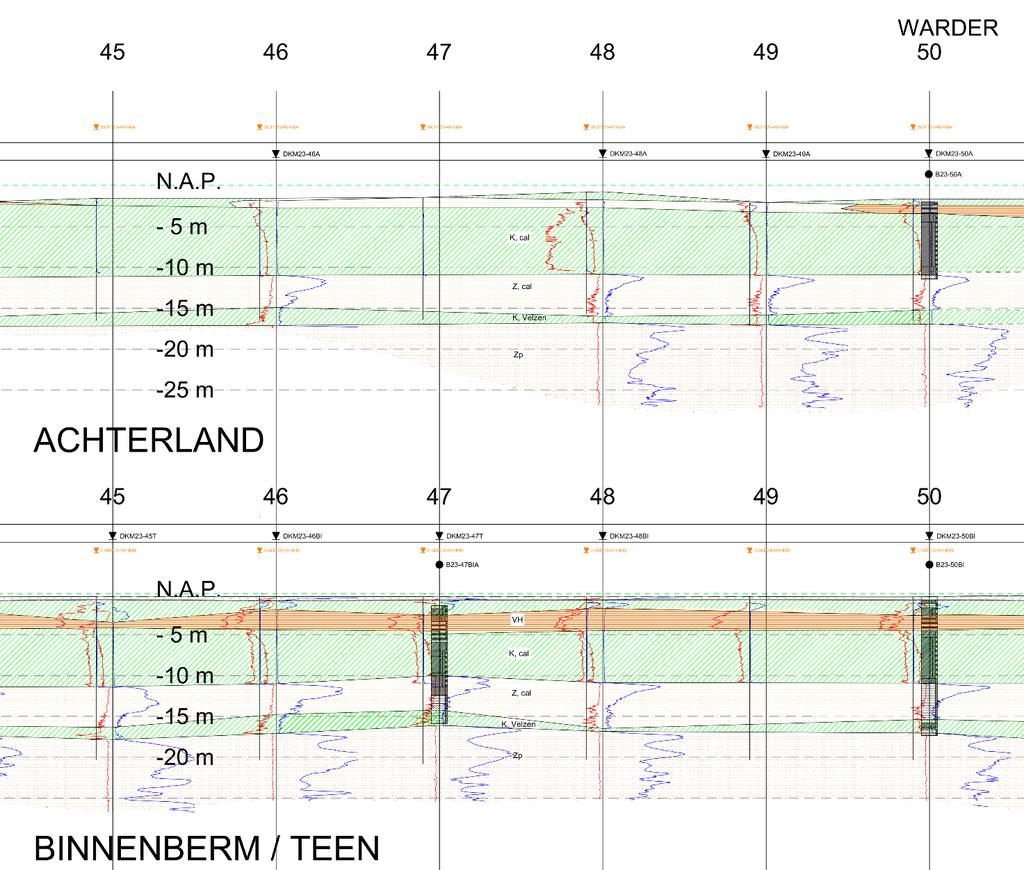 Binnenberm en achterland (Geotechnisch lengteprofiel 1214-0007-010 PROFIEL DIJK23 def dijk23 A&BI-T 2 van 4, 05-11-2014).