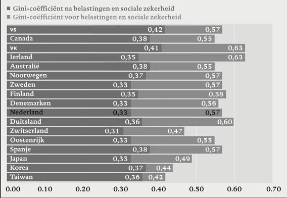 geactualiseerd, aandacht voor de lage rente;