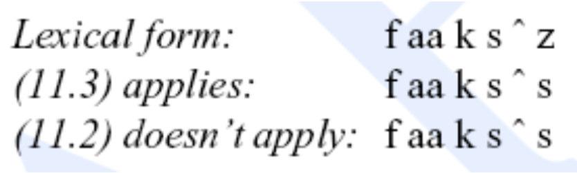 Nog een voorbeeld: Engels meervoud [ix z] na de sibilant fonen [s], [sh], [z], [zh], [ch] of [jh]