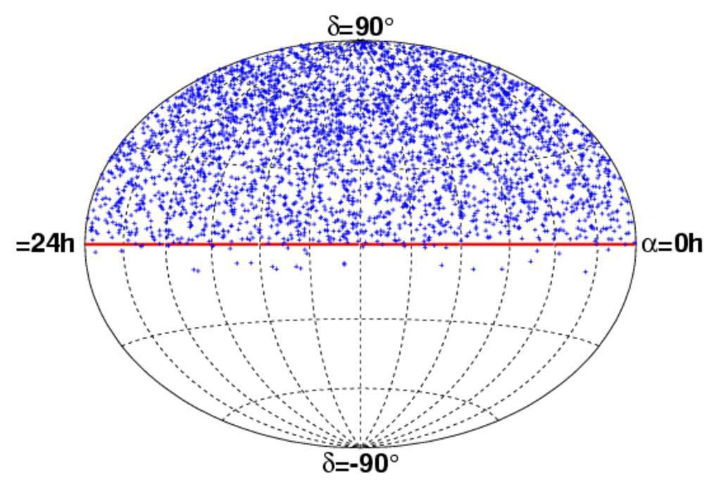 Neutrinokaart Noordelijk hemel Elk punt = neutrino 3369 neutrino s waargenomen 3438 verwacht indien enkel atmosferische neutrino s bestaan AMANDA 3369