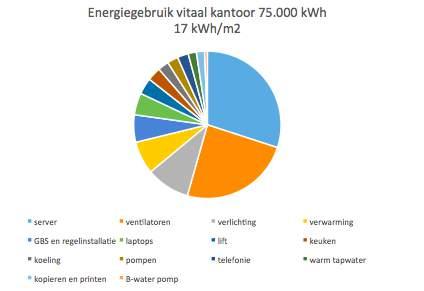 1% INNOVATIES EN