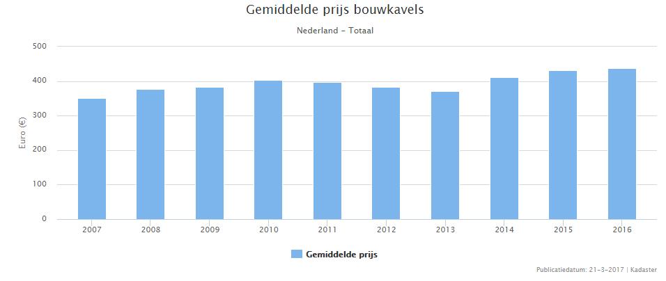 In het Binnenlands Bestuur van 21 april 2017 wordt Erik Berkelmans, directeur van Metafoor Ruimtelijk Ontwikkeling, geciteerd.