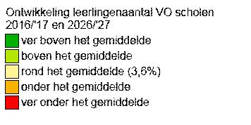 Leerlingenprognose VO / stijging van het leerlingenaantal in het Amsterdamse VO die we zagen de afgelopen jaren zet dus door.