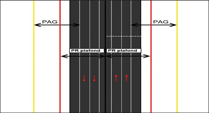 Figuur 1 Figuur 1 geeft de standaard weg-lay-out weer. De referentiepunten (artikel 3, eerste lid) liggen op het midden van de weg.