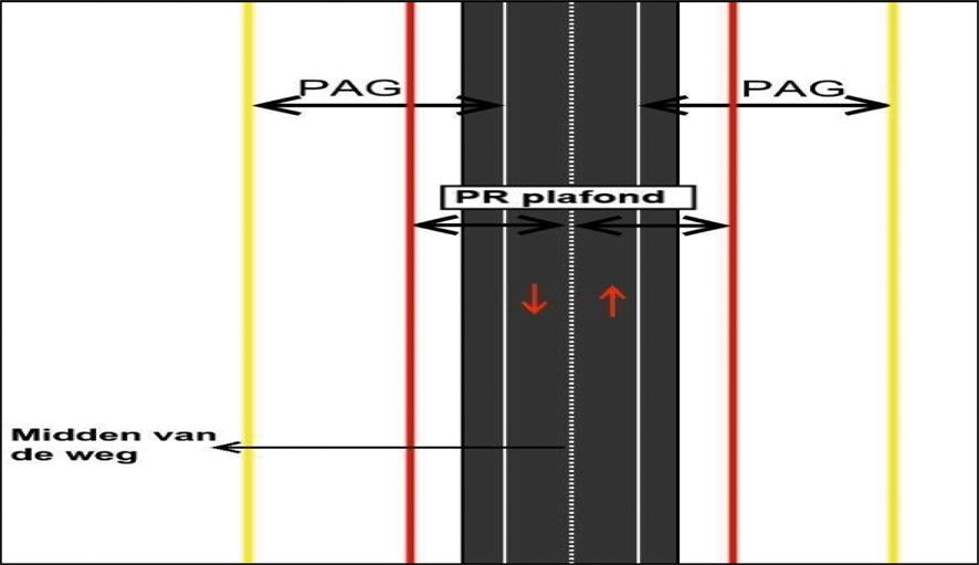 De begrenzing van het plasbrandaandachtsgebied van 30 meter (artikel 16, tweede lid) wordt gemeten vanaf de buitenste kantstrepen van elke rijbaan.