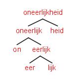 Kletskous Pestkop Brulaap In Nederlandse samenstellingen zit een bepaalde systematiek, waardoor we de betekenis van woorden kunnen voorspellen: Het linkerdeel van een samenstelling geeft normaliter