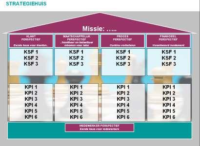 KSF-en en bepaal per KSF de KPI s waarmee je deze KSF gaat meten.