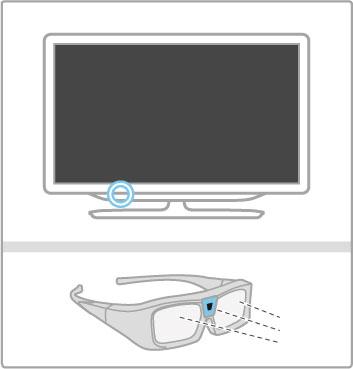 2.4 3D Wat u nodig hebt Dit is een 3D Max-TV. Als u op deze TV in 3D wilt kijken, hebt u de afzonderlijk verkrijgbare 3D Max Active-bril van Philips (PTA516) nodig.