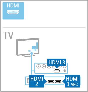 5.2 Kabels en aansluitingen Kabelkwaliteit Controleer voordat u apparaten op de TV aansluit, welke aansluitingen beschikbaar zijn op het apparaat.