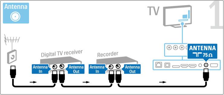 Dig. ontvanger + discrecorder Als u TV-kijkt via een digitale ontvanger (een set-top box, ofwel een STB) en u de afstandsbediening van de TV niet gebruikt, dient u de functie voor automatisch