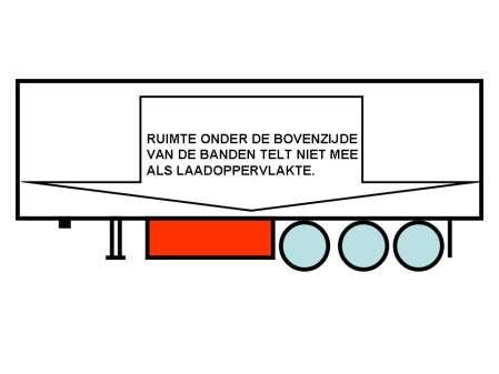 Alleen de oppervlakten van ruimtes die aan alle condities en voorwaarden voldoen, worden op het certificaat vermeld.