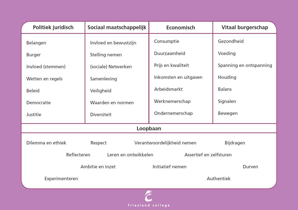 Servicedocument voor Loopbaan &