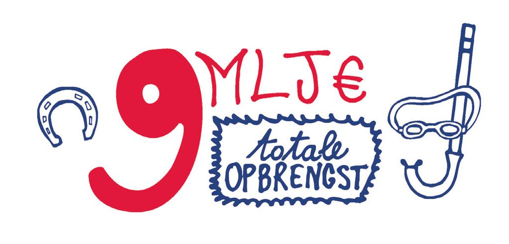 9 miljoen gezamenlijke opbrengst Jaarlijks halen de deelnemende verenigingen