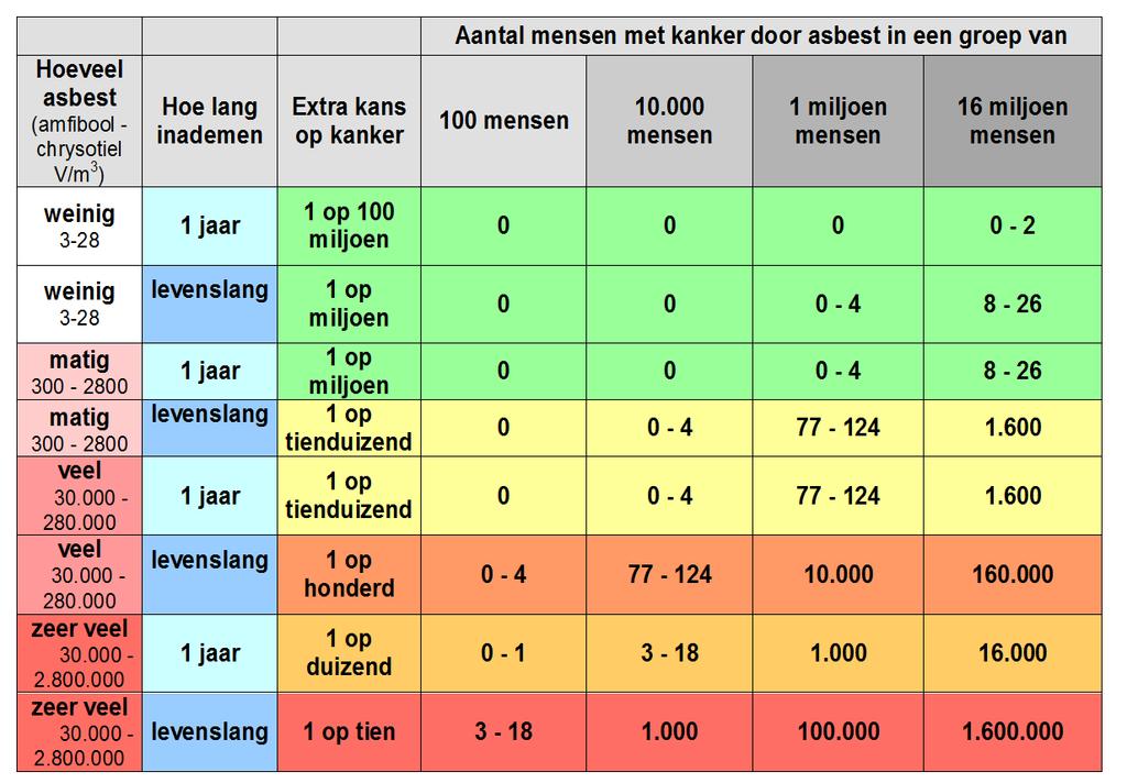 WAAROM FOCUS OP BLOOTSTELLING?