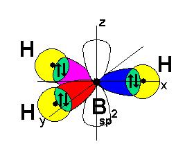 CH4 heeft een tetraëdische structuur. Het s-orbitaal hybridiseert niet altijd met de 3 p-orbitalen. Neem bijv. BH3, BCl3 of BF3.