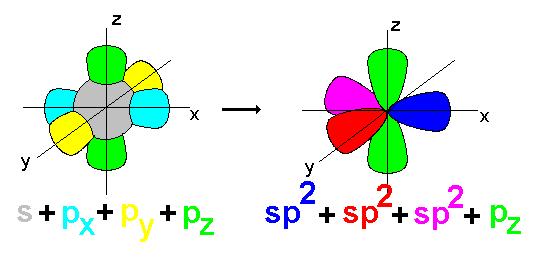 Door een kleine hoeveelheid energie toe te voegen kan een 2s elektron overgebracht worden naar een van de lege 2p orbitalen, zodat het B-atoom zich in aangeslagen