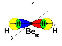 De elektronenconfiguratie van Be bedraagt 1s² 2s² 2p 0 in de grondtoestand. Be zou dus geen normale covalente bindingen kunnen aangaan, want ze bezit geen ongepaarde elektronen.