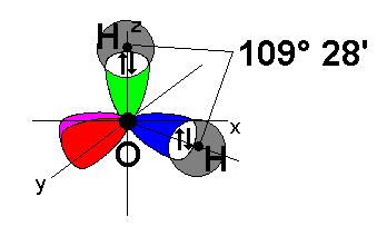 Het verschil van 14 werd verklaard door te steunen op de afstoting tussen de +ladingen van de H-atomen (zie later), die zelf het gevolg zijn van het verschuiven van het bindende elektronenpaar naar