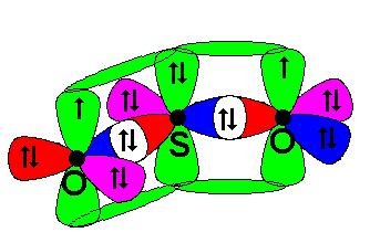 Vermits het zwavelatoom twee -bindingen vormt met de beide zuurstofatomen moet de hybridisatie als volgt plaatsgrijpen: Deze p-orbitale staat loodrecht op het vlak van de sp 2 -orbitalen.
