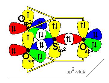 symmetrie-assen van de overlappende orbitalen in elkaars verlengde moeten liggen, gebeuren met één van de sp 2 -hybridorbitalen.