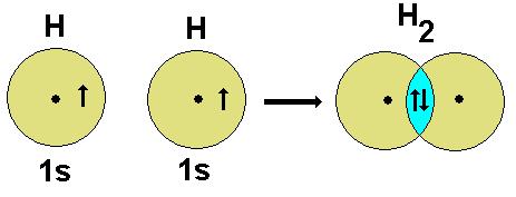 We kunnen slechts spreken van mesomerie vanaf het ogenblik dat een aantal elektronen over minstens drie atoomkernen verdeeld zijn. De elektronen noemt men gedelocaliseerde elektronen.
