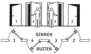 Voor een opschroevende espagnolet is het advies de P+E balkespagnolet serie 1424 (zie afbeelding) toe te passen met comfortbediening en WoonKeur, uitgevoerd met een smal en strak