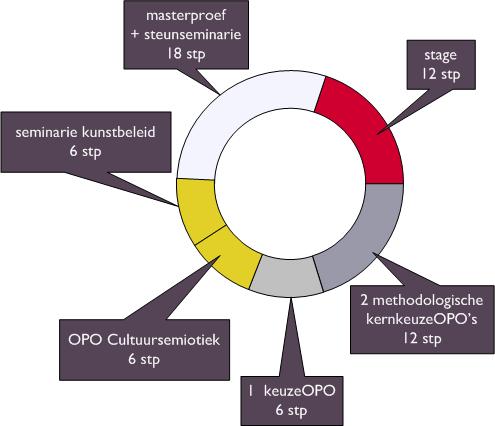 Prgramma ntwikkel je visie p cultuur geef vrm aan een