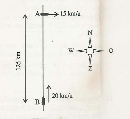 .9 Toepassingen.84 De lengte L (in cm) van een metalen staaf is afhankelijk van de temperatuur t (in 0 C). dl De zogenaamde uitzettingscoëfficiënt van de staaf bij t 0 c is gelijk aan dt L.