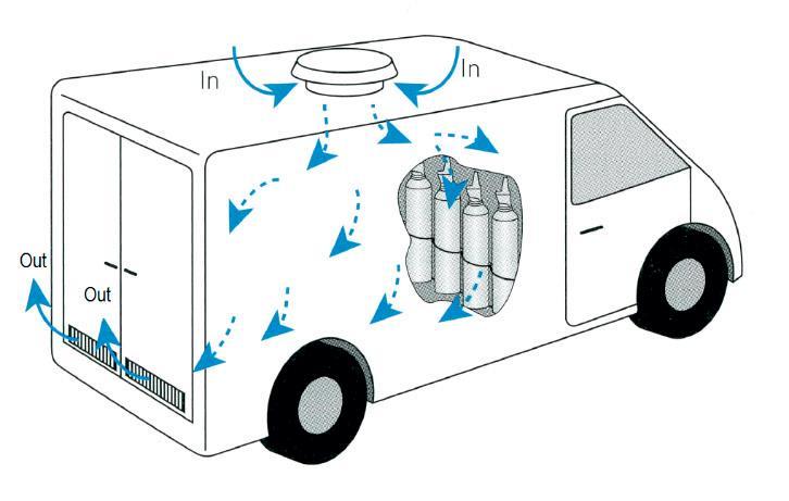 Veilig werken met brandbare koelmiddelen: Transport: Zorg voor een goed