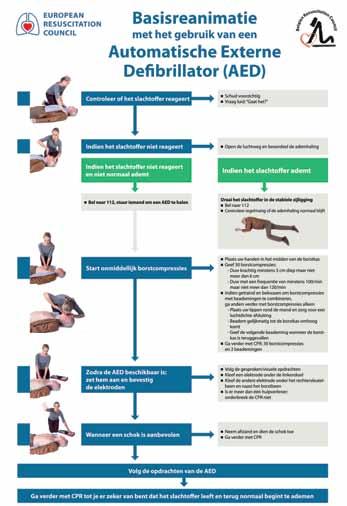 De AED analyseert het hartritme van het slachtoffer en bepaalt automatisch of een stroomstoot het slachtoffer kan helpen. Het AED-toestel geeft gesproken instructies.