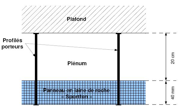 T1- + T2-oplossingen T1 : panelen in rotswol van 40 mm dik bedekt met een mineraalgordijn versterkt met een op te hangen glazen rooster - met lauw water afwasbaar -