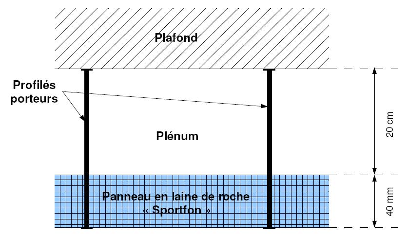 T1-oplossing T1: rotswollen panelen van 40 mm dik bedekt met een mineraalgordijn versterkt door een