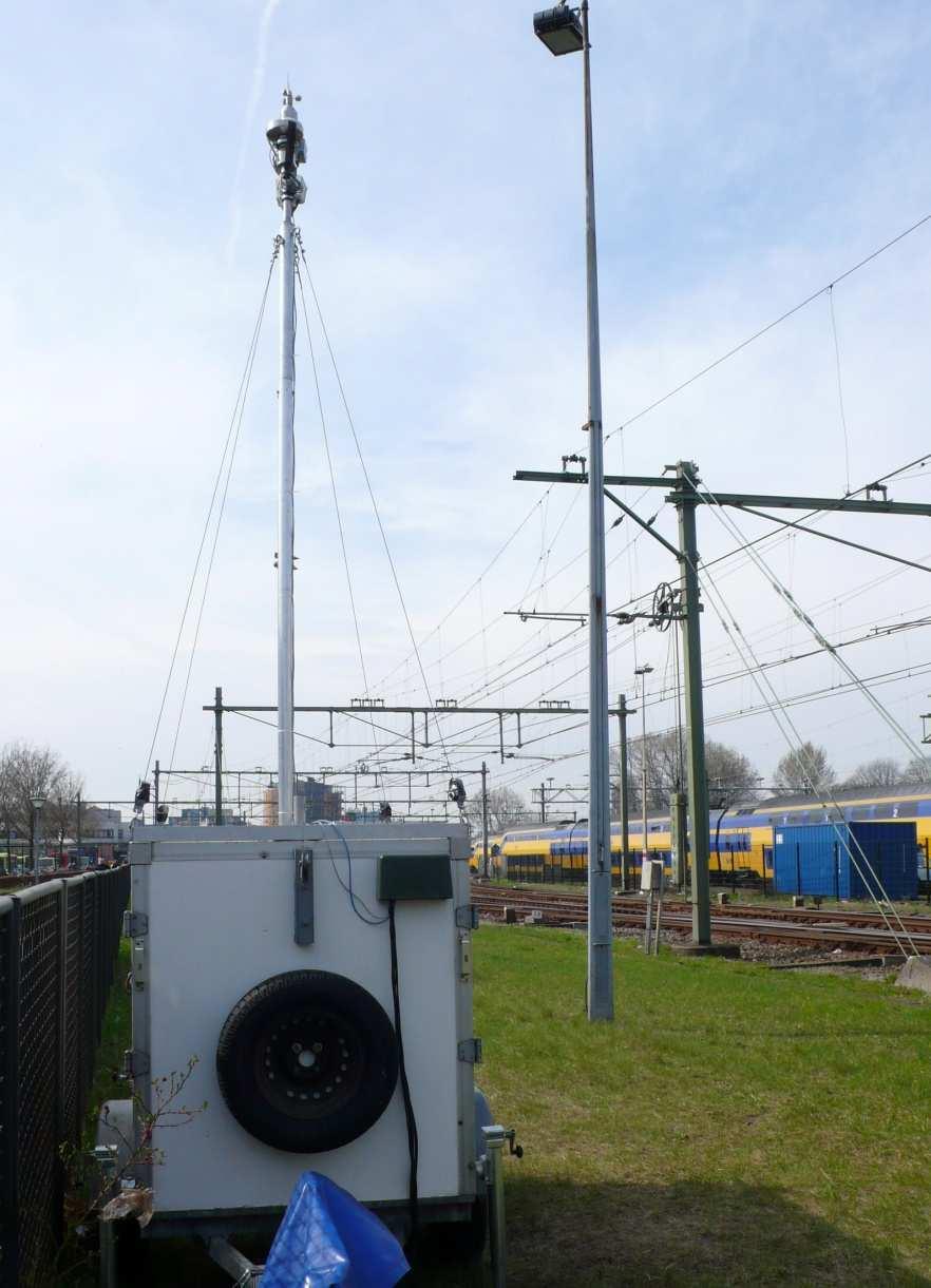 Monitoring SSCS en Passeergeluidsmetingen op 7,5 meter van de wissel Bemand en onbemand