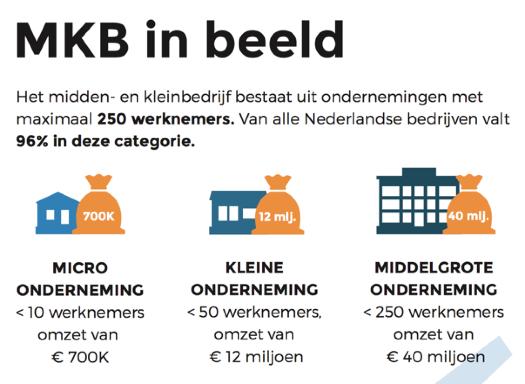 basaal, zoals het gebruik van virusscanners, firewalls en het versleutelen van wifi-verbindingen.