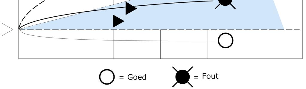 Tekening 6: Groepsscherm Regel: 12.5, 12.5.2, 23.