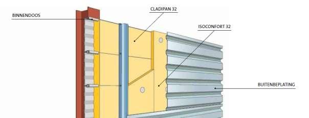 Figuur 68. Extra isolatielaag langs de buitenzijde. 31 Het plaatsen van een extra isolatielaag betekent dat de hefboomkrachten die inwerken op de binnendoos groter worden.