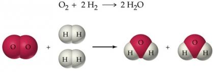 Reactievergelijkingen kloppend maken Een reactievergelijking geeft weer wat op moleculaire schaal gebeurt bij een chemische reactie. In een reactievergelijking staan de formules van de stoffen.