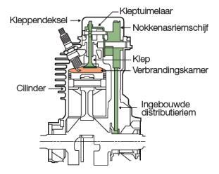 OHV  zijdelingse