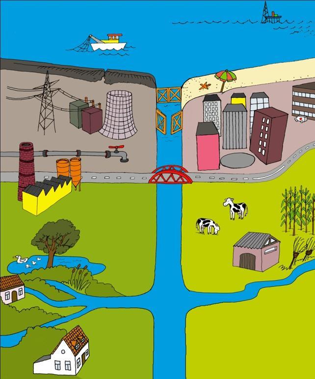 Gevolgen voor Vlaamse ruimte Overstromingen, droogte, waterschade, grondwaterpeil Bodemkwaliteit (verdichting, verzilting) Onbebouwde omgeving Druk