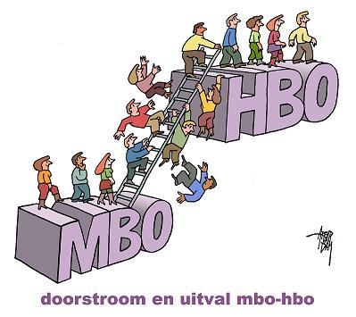 Mbo-studenten die uitvallen op het hbo: wie zijn ze en waar vallen zij uit?