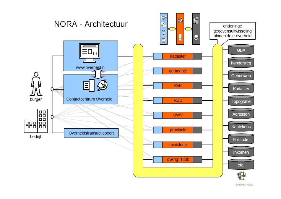 NORA 54