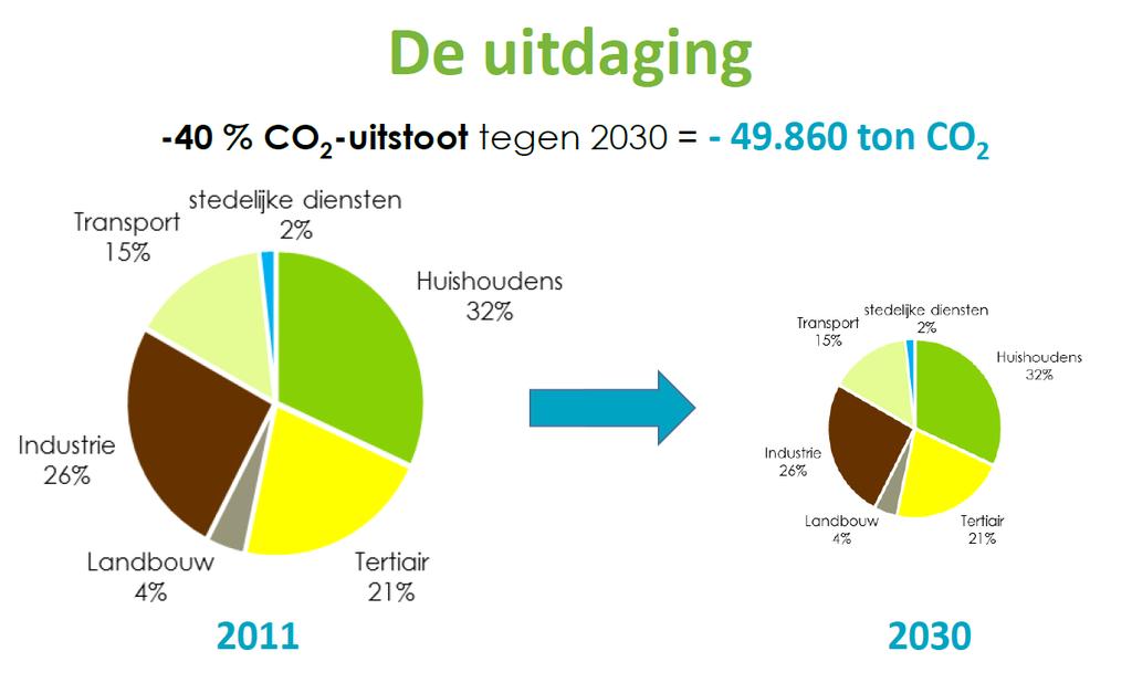 Voordelen locale overheden burgerparticipatie