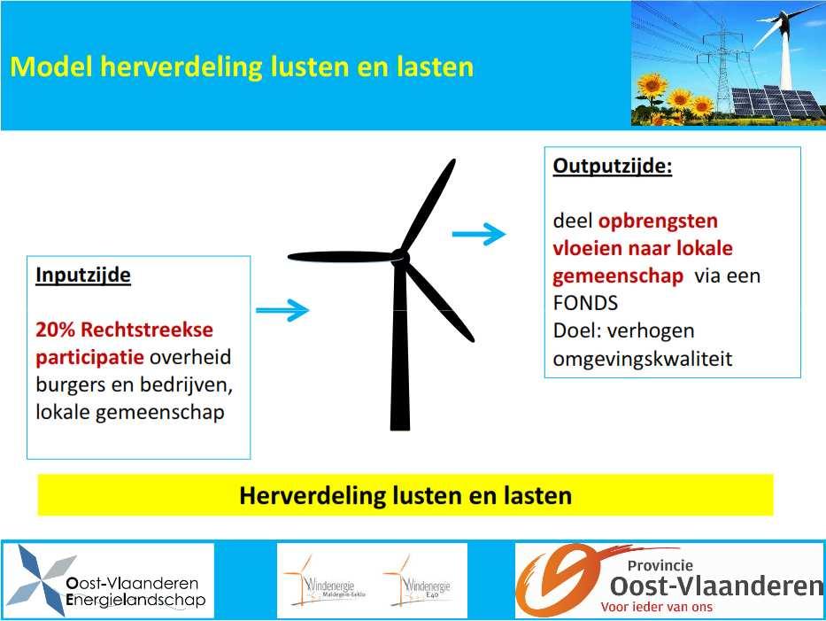 Draagvlakmodel Oost-Vlaanderen democratisch