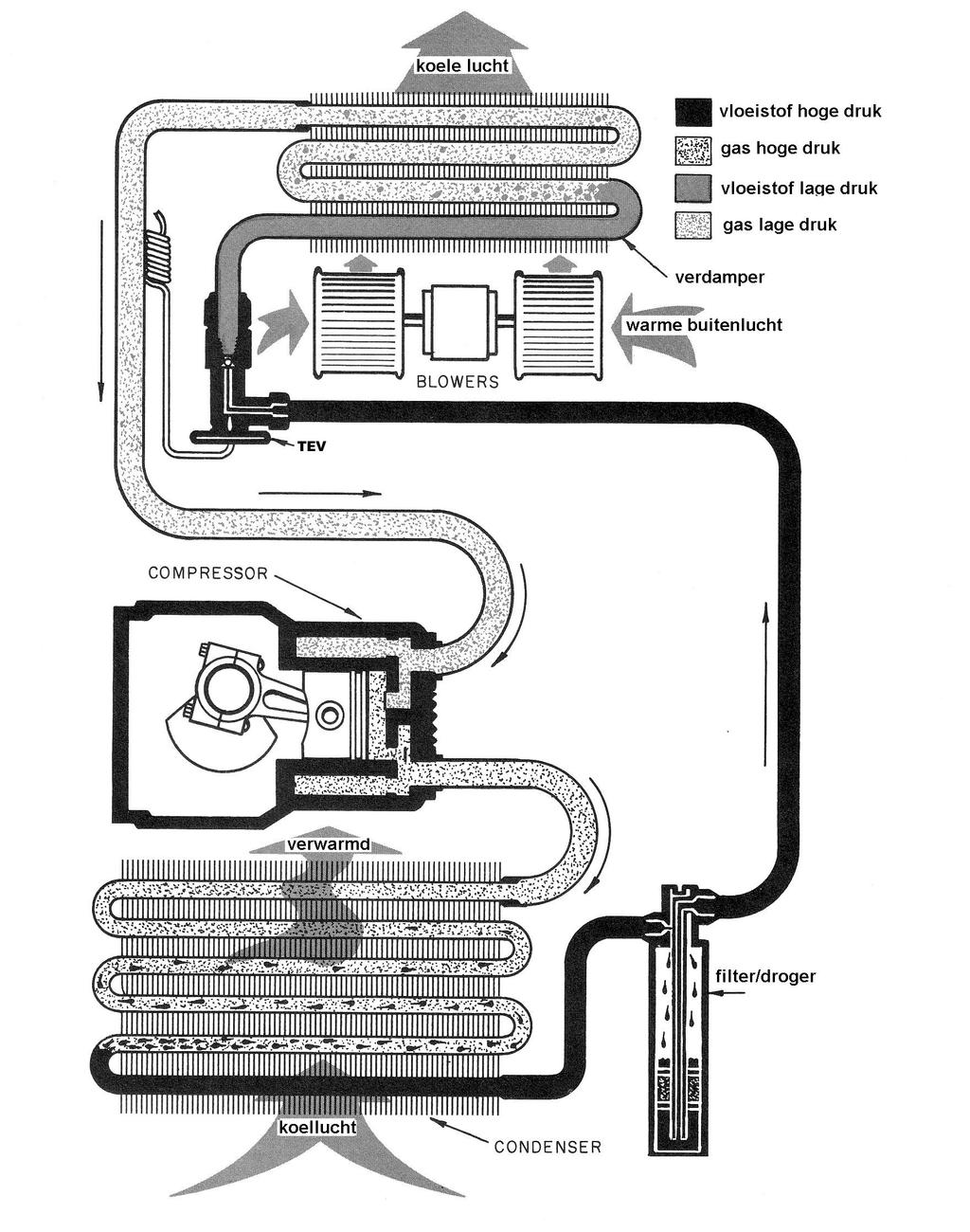 Figuur 7: De componenten van een airco met