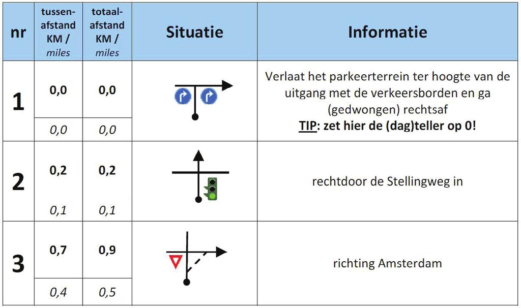 13 Bijlage 1 - Technisch Reglement SVAR 2017 1. Bol-Pijl a. Het bol-pijl systeem wordt sinds jaar en dag gebruikt in rally s.